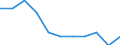 Maßeinheit: Quote / Geschlecht: Insgesamt / Altersklasse: Insgesamt / Internationale statistische Klassifikation der Krankheiten und verwandter Gesundheitsprobleme (ICD-10 2010): Psychische und Verhaltensstörungen durch Alkohol / Geopolitische Meldeeinheit: Türkei