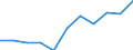 Maßeinheit: Quote / Geschlecht: Männer / Altersklasse: Insgesamt / Internationale statistische Klassifikation der Krankheiten und verwandter Gesundheitsprobleme (ICD-10 2010): Psychische und Verhaltensstörungen durch Alkohol / Geopolitische Meldeeinheit: Europäische Union - 27 Länder (ab 2020)