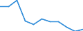 Maßeinheit: Quote / Geschlecht: Männer / Altersklasse: Insgesamt / Internationale statistische Klassifikation der Krankheiten und verwandter Gesundheitsprobleme (ICD-10 2010): Psychische und Verhaltensstörungen durch Alkohol / Geopolitische Meldeeinheit: Estland