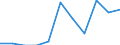 Maßeinheit: Quote / Geschlecht: Männer / Altersklasse: Insgesamt / Internationale statistische Klassifikation der Krankheiten und verwandter Gesundheitsprobleme (ICD-10 2010): Psychische und Verhaltensstörungen durch Alkohol / Geopolitische Meldeeinheit: Irland