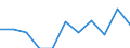 Maßeinheit: Quote / Geschlecht: Männer / Altersklasse: Insgesamt / Internationale statistische Klassifikation der Krankheiten und verwandter Gesundheitsprobleme (ICD-10 2010): Psychische und Verhaltensstörungen durch Alkohol / Geopolitische Meldeeinheit: Griechenland