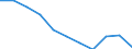 Maßeinheit: Quote / Geschlecht: Männer / Altersklasse: Insgesamt / Internationale statistische Klassifikation der Krankheiten und verwandter Gesundheitsprobleme (ICD-10 2010): Psychische und Verhaltensstörungen durch Alkohol / Geopolitische Meldeeinheit: Frankreich