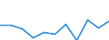 Maßeinheit: Quote / Geschlecht: Männer / Altersklasse: Insgesamt / Internationale statistische Klassifikation der Krankheiten und verwandter Gesundheitsprobleme (ICD-10 2010): Psychische und Verhaltensstörungen durch Alkohol / Geopolitische Meldeeinheit: Italien