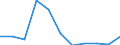 Maßeinheit: Quote / Geschlecht: Männer / Altersklasse: Insgesamt / Internationale statistische Klassifikation der Krankheiten und verwandter Gesundheitsprobleme (ICD-10 2010): Psychische und Verhaltensstörungen durch Alkohol / Geopolitische Meldeeinheit: Zypern