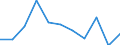 Maßeinheit: Quote / Geschlecht: Männer / Altersklasse: Insgesamt / Internationale statistische Klassifikation der Krankheiten und verwandter Gesundheitsprobleme (ICD-10 2010): Psychische und Verhaltensstörungen durch Alkohol / Geopolitische Meldeeinheit: Luxemburg