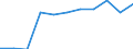 Maßeinheit: Quote / Geschlecht: Männer / Altersklasse: Insgesamt / Internationale statistische Klassifikation der Krankheiten und verwandter Gesundheitsprobleme (ICD-10 2010): Psychische und Verhaltensstörungen durch Alkohol / Geopolitische Meldeeinheit: Niederlande