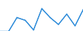 Unit of measure: Rate / Sex: Males / Age class: Total / International Statistical Classification of Diseases and Related Health Problems (ICD-10 2010): Mental and behavioural disorders due to use of alcohol / Geopolitical entity (reporting): Austria