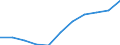 Maßeinheit: Quote / Geschlecht: Männer / Altersklasse: Insgesamt / Internationale statistische Klassifikation der Krankheiten und verwandter Gesundheitsprobleme (ICD-10 2010): Psychische und Verhaltensstörungen durch Alkohol / Geopolitische Meldeeinheit: Polen