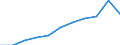 Maßeinheit: Quote / Geschlecht: Männer / Altersklasse: Insgesamt / Internationale statistische Klassifikation der Krankheiten und verwandter Gesundheitsprobleme (ICD-10 2010): Psychische und Verhaltensstörungen durch Alkohol / Geopolitische Meldeeinheit: Slowenien