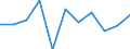 Maßeinheit: Quote / Geschlecht: Männer / Altersklasse: Insgesamt / Internationale statistische Klassifikation der Krankheiten und verwandter Gesundheitsprobleme (ICD-10 2010): Psychische und Verhaltensstörungen durch Alkohol / Geopolitische Meldeeinheit: Island