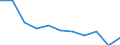 Unit of measure: Rate / Sex: Males / Age class: Total / International Statistical Classification of Diseases and Related Health Problems (ICD-10 2010): Mental and behavioural disorders due to use of alcohol / Geopolitical entity (reporting): Norway