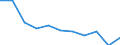 Maßeinheit: Quote / Geschlecht: Männer / Altersklasse: Insgesamt / Internationale statistische Klassifikation der Krankheiten und verwandter Gesundheitsprobleme (ICD-10 2010): Psychische und Verhaltensstörungen durch Alkohol / Geopolitische Meldeeinheit: Norwegen