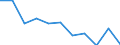 Maßeinheit: Quote / Geschlecht: Männer / Altersklasse: Insgesamt / Internationale statistische Klassifikation der Krankheiten und verwandter Gesundheitsprobleme (ICD-10 2010): Psychische und Verhaltensstörungen durch Alkohol / Geopolitische Meldeeinheit: Schweiz