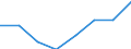 Maßeinheit: Quote / Geschlecht: Männer / Altersklasse: Insgesamt / Internationale statistische Klassifikation der Krankheiten und verwandter Gesundheitsprobleme (ICD-10 2010): Psychische und Verhaltensstörungen durch Alkohol / Geopolitische Meldeeinheit: United Kingdom