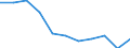 Maßeinheit: Quote / Geschlecht: Männer / Altersklasse: Insgesamt / Internationale statistische Klassifikation der Krankheiten und verwandter Gesundheitsprobleme (ICD-10 2010): Psychische und Verhaltensstörungen durch Alkohol / Geopolitische Meldeeinheit: Türkei