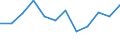 Maßeinheit: Quote / Geschlecht: Männer / Altersklasse: Insgesamt / Internationale statistische Klassifikation der Krankheiten und verwandter Gesundheitsprobleme (ICD-10): Psychische und Verhaltensstörungen durch Alkohol / Geopolitische Meldeeinheit: Serbien