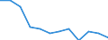 Maßeinheit: Quote / Geschlecht: Männer / Altersklasse: Insgesamt / Internationale statistische Klassifikation der Krankheiten und verwandter Gesundheitsprobleme (ICD-10): Psychische und Verhaltensstörungen durch Alkohol / Geopolitische Meldeeinheit: Türkei