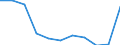 Maßeinheit: Quote / Geschlecht: Frauen / Altersklasse: Insgesamt / Internationale statistische Klassifikation der Krankheiten und verwandter Gesundheitsprobleme (ICD-10 2010): Psychische und Verhaltensstörungen durch Alkohol / Geopolitische Meldeeinheit: Estland