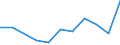 Maßeinheit: Quote / Geschlecht: Frauen / Altersklasse: Insgesamt / Internationale statistische Klassifikation der Krankheiten und verwandter Gesundheitsprobleme (ICD-10 2010): Psychische und Verhaltensstörungen durch Alkohol / Geopolitische Meldeeinheit: Griechenland