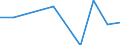 Maßeinheit: Quote / Geschlecht: Frauen / Altersklasse: Insgesamt / Internationale statistische Klassifikation der Krankheiten und verwandter Gesundheitsprobleme (ICD-10 2010): Psychische und Verhaltensstörungen durch Alkohol / Geopolitische Meldeeinheit: Zypern