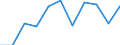Unit of measure: Rate / Sex: Females / Age class: Total / International Statistical Classification of Diseases and Related Health Problems (ICD-10 2010): Mental and behavioural disorders due to use of alcohol / Geopolitical entity (reporting): Luxembourg