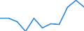 Maßeinheit: Quote / Geschlecht: Frauen / Altersklasse: Insgesamt / Internationale statistische Klassifikation der Krankheiten und verwandter Gesundheitsprobleme (ICD-10 2010): Psychische und Verhaltensstörungen durch Alkohol / Geopolitische Meldeeinheit: Ungarn