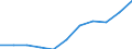 Maßeinheit: Quote / Geschlecht: Frauen / Altersklasse: Insgesamt / Internationale statistische Klassifikation der Krankheiten und verwandter Gesundheitsprobleme (ICD-10 2010): Psychische und Verhaltensstörungen durch Alkohol / Geopolitische Meldeeinheit: Polen