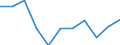 Maßeinheit: Quote / Geschlecht: Frauen / Altersklasse: Insgesamt / Internationale statistische Klassifikation der Krankheiten und verwandter Gesundheitsprobleme (ICD-10 2010): Psychische und Verhaltensstörungen durch Alkohol / Geopolitische Meldeeinheit: Portugal