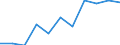 Maßeinheit: Quote / Geschlecht: Frauen / Altersklasse: Insgesamt / Internationale statistische Klassifikation der Krankheiten und verwandter Gesundheitsprobleme (ICD-10 2010): Psychische und Verhaltensstörungen durch Alkohol / Geopolitische Meldeeinheit: Slowenien