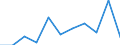 Maßeinheit: Quote / Geschlecht: Frauen / Altersklasse: Insgesamt / Internationale statistische Klassifikation der Krankheiten und verwandter Gesundheitsprobleme (ICD-10 2010): Psychische und Verhaltensstörungen durch Alkohol / Geopolitische Meldeeinheit: Slowakei