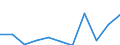 Maßeinheit: Quote / Geschlecht: Frauen / Altersklasse: Insgesamt / Internationale statistische Klassifikation der Krankheiten und verwandter Gesundheitsprobleme (ICD-10 2010): Psychische und Verhaltensstörungen durch Alkohol / Geopolitische Meldeeinheit: Schweden