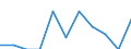 Unit of measure: Rate / Sex: Total / Age class: Total / International Statistical Classification of Diseases and Related Health Problems (ICD-10 2010): Human immunodeficiency virus [HIV] disease / Geopolitical entity (reporting): Czechia