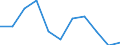 Unit of measure: Rate / Sex: Total / Age class: Total / International Statistical Classification of Diseases and Related Health Problems (ICD-10 2010): Human immunodeficiency virus [HIV] disease / Geopolitical entity (reporting): Denmark