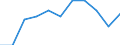 Maßeinheit: Quote / Geschlecht: Insgesamt / Altersklasse: Insgesamt / Internationale statistische Klassifikation der Krankheiten und verwandter Gesundheitsprobleme (ICD-10 2010): HIV-Krankheit [Humane Immundefizienz-Viruskrankheit] / Geopolitische Meldeeinheit: Griechenland