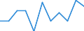 Unit of measure: Rate / Sex: Total / Age class: Total / International Statistical Classification of Diseases and Related Health Problems (ICD-10 2010): Human immunodeficiency virus [HIV] disease / Geopolitical entity (reporting): Croatia