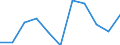 Unit of measure: Rate / Sex: Total / Age class: Total / International Statistical Classification of Diseases and Related Health Problems (ICD-10 2010): Human immunodeficiency virus [HIV] disease / Geopolitical entity (reporting): Lithuania