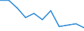 Unit of measure: Rate / Sex: Total / Age class: Total / International Statistical Classification of Diseases and Related Health Problems (ICD-10 2010): Human immunodeficiency virus [HIV] disease / Geopolitical entity (reporting): Netherlands