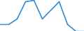 Unit of measure: Rate / Sex: Total / Age class: Total / International Statistical Classification of Diseases and Related Health Problems (ICD-10 2010): Human immunodeficiency virus [HIV] disease / Geopolitical entity (reporting): Slovenia