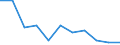 Maßeinheit: Quote / Geschlecht: Insgesamt / Altersklasse: Insgesamt / Internationale statistische Klassifikation der Krankheiten und verwandter Gesundheitsprobleme (ICD-10 2010): HIV-Krankheit [Humane Immundefizienz-Viruskrankheit] / Geopolitische Meldeeinheit: Schweden