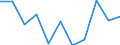 Maßeinheit: Quote / Geschlecht: Insgesamt / Altersklasse: Insgesamt / Internationale statistische Klassifikation der Krankheiten und verwandter Gesundheitsprobleme (ICD-10 2010): HIV-Krankheit [Humane Immundefizienz-Viruskrankheit] / Geopolitische Meldeeinheit: Serbien