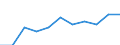 Maßeinheit: Quote / Geschlecht: Insgesamt / Altersklasse: Insgesamt / Internationale statistische Klassifikation der Krankheiten und verwandter Gesundheitsprobleme (ICD-10 2010): HIV-Krankheit [Humane Immundefizienz-Viruskrankheit] / Geopolitische Meldeeinheit: Türkei