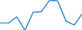 Maßeinheit: Quote / Geschlecht: Männer / Altersklasse: Insgesamt / Internationale statistische Klassifikation der Krankheiten und verwandter Gesundheitsprobleme (ICD-10 2010): HIV-Krankheit [Humane Immundefizienz-Viruskrankheit] / Geopolitische Meldeeinheit: Bulgarien