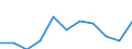 Unit of measure: Rate / Sex: Males / Age class: Total / International Statistical Classification of Diseases and Related Health Problems (ICD-10 2010): Human immunodeficiency virus [HIV] disease / Geopolitical entity (reporting): Czechia