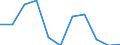 Unit of measure: Rate / Sex: Males / Age class: Total / International Statistical Classification of Diseases and Related Health Problems (ICD-10 2010): Human immunodeficiency virus [HIV] disease / Geopolitical entity (reporting): Denmark