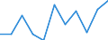 Maßeinheit: Quote / Geschlecht: Männer / Altersklasse: Insgesamt / Internationale statistische Klassifikation der Krankheiten und verwandter Gesundheitsprobleme (ICD-10 2010): HIV-Krankheit [Humane Immundefizienz-Viruskrankheit] / Geopolitische Meldeeinheit: Kroatien