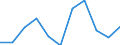 Maßeinheit: Quote / Geschlecht: Männer / Altersklasse: Insgesamt / Internationale statistische Klassifikation der Krankheiten und verwandter Gesundheitsprobleme (ICD-10 2010): HIV-Krankheit [Humane Immundefizienz-Viruskrankheit] / Geopolitische Meldeeinheit: Litauen