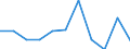 Maßeinheit: Quote / Geschlecht: Männer / Altersklasse: Insgesamt / Internationale statistische Klassifikation der Krankheiten und verwandter Gesundheitsprobleme (ICD-10 2010): HIV-Krankheit [Humane Immundefizienz-Viruskrankheit] / Geopolitische Meldeeinheit: Malta