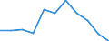 Maßeinheit: Quote / Geschlecht: Männer / Altersklasse: Insgesamt / Internationale statistische Klassifikation der Krankheiten und verwandter Gesundheitsprobleme (ICD-10 2010): HIV-Krankheit [Humane Immundefizienz-Viruskrankheit] / Geopolitische Meldeeinheit: Rumänien