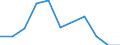 Unit of measure: Rate / Sex: Males / Age class: Total / International Statistical Classification of Diseases and Related Health Problems (ICD-10 2010): Human immunodeficiency virus [HIV] disease / Geopolitical entity (reporting): Slovenia