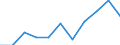 Unit of measure: Rate / Sex: Males / Age class: Total / International Statistical Classification of Diseases and Related Health Problems (ICD-10 2010): Human immunodeficiency virus [HIV] disease / Geopolitical entity (reporting): Slovakia